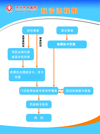 就诊指南