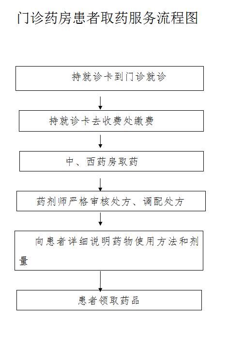 就诊指南